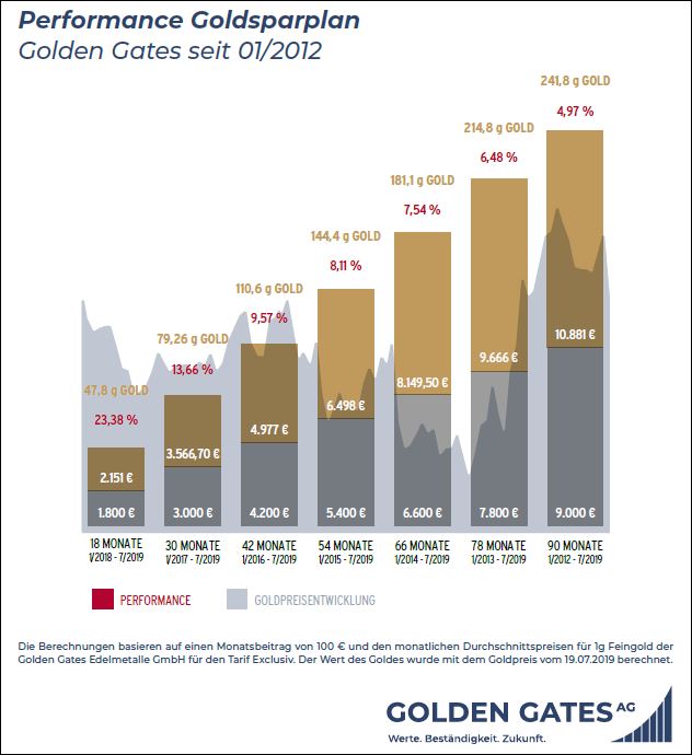 /2019-golden-gates.jpg