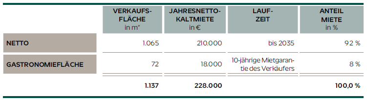 /210915-Immobilienportfolio-Deutschland-I-5jpg.png
