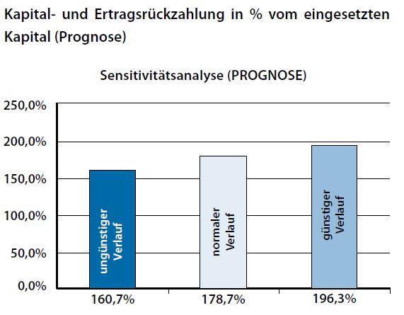 /Sensitivit-tsanalye--Prognose-.jpg